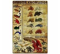 XVBCDFG Knowledge Signs - Panneaux en métal - Type d'ailes de dragon - Décoration murale - Affiches de dragons du monde - Décoration d'intérieur - Plaque imprimée - 20,3 x 30,5 cm