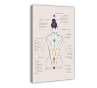 XYSWDD Poster sur toile représentant le guide des chakras français - Art spirituel - Décoration murale pour maison, bar, restaurant, garage, café - 30 x 45 cm