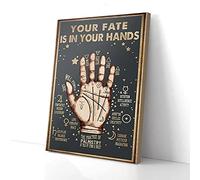 YAASIMOULE Votre destin est entre vos mains ; impressions sur toile de chiromancie, art mural