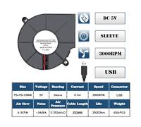 yaoqijie Ventilateurs de refroidissement sans balais DC, 75mm, 75x75x15mm, 5V/12V/24V, 75mm, 7515 lasting(5V USB,2PCS 7515 Blowers)