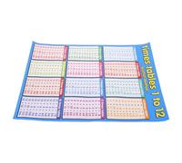 YARNOW Affiche de Multiplication n Toile Bleu Exemples Visuels Mathématiques, Couverture Complète, pour Murs D'école et Espaces D'étude à Domicile