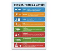 YLQUXEUV Physics Forces Motion Poster Key Concepts Guide Student Reference | Visual breakdown of Newton s laws friction gravity acceleration and momentum for physics(Unframed,16x24inch(40x60cm))