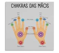Yoga Energy Meditation Poster Palm Chakra Points Chart Wall Art for Spiritual Room Decor(Framed,16x24inch(40x60cm))