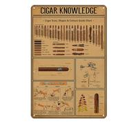 Yosqego Cigar Knowledge Poster infographique citation de cigare Décoration murale vintage en métal Accessoires cigares Cadeaux pour homme Plaques pour la maison, le salon, la cuisine, le café, le bar