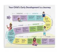 Young Child Development Stages Poster Education Chart