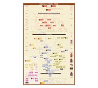 yusetoyue Chronologie de l'arbre généalogique biblique : d'Adam à Jésus avec livres de la Bible, cadeau pour pasteurs et érudits