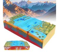 YXVLFK Modèle géomorphologique de tectonique des plaques | Modèle 3D de géologie (tectonique des plaques) et de géographie (topographie des fonds marins)