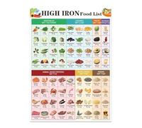 YZWRWRMKTB Complete Guide to Iron Rich Foods Beef Spinach Lentils Oysters Tofu Pumpkin Seeds Almonds Metal Wall Sign for Kitchen Prep Station Decor 8 X 12 inch