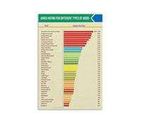 YZWRWRMKTB Complete Janka Wood Hardness Chart Poster - Workshop Wall Art for Professional Carpenters & DIYers, Garage Office Decor, Reference Guide(Framed,12x18inch(30x45cm))