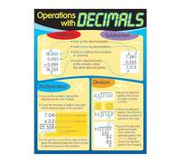 YZWRWRMKTB Decimal Operations Anchor Steps Adding Subtracting Multiplying Dividing Decimals with Examples Metal Wall Sign for Middle School Math Room 8 X 12 inch