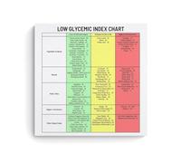 YZWRWRMKTB Educational Food Charts Wall Art - Low Glycemic Index and Alkaline Acid Guide - Informative Canvas Posters for Kitchen, Pantry, or School Decor(Framed,16x24inch(40x60cm))