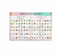 YZWRWRMKTB For Dog Lovers Poster - Can My Dog Eat This? Food Safety Chart, Helpful Kitchen Reference Wall Decor(Unframed,16x24inch(40x60cm))