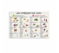YZWRWRMKTB Gift for Health Awareness, Low Potassium Food Reference Chart Alternative, Canvas Wall-Art Print(Framed,08x12inch(20x30cm))