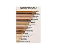YZWRWRMKTB Janka Hardness Scale & Wood Chart, Reference Canvas Print, Framed Wall Art for Workshop, Makerspace, Studio(Framed,12x18inch(30x45cm))