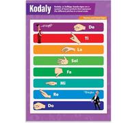 YZWRWRMKTB Laminated Music Classroom Decor, Solfege Kodaly Curwen Hand Signs Poster, Educational Wall Art for Teaching Sight Reading, Teacher Supplies (Unframed,12x18inch(30x45cm))