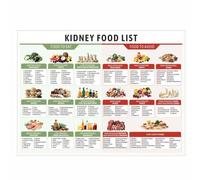 YZWRWRMKTB Low Potassium Sodium Phosphorus Oxalate Diet Chart - Kidney Friendly Food Guide, Educational Wall Art(Unframed,12x18inch(30x45cm))