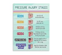 YZWRWRMKTB Patient Care Reference Metal Sign with Pressure Ulcer Stages Chart Educational Guide for Nurses and Healthcare Students 8 X 12 in