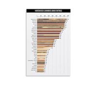 YZWRWRMKTB Professional Wood Hardness Chart Poster - Janka Scale Guide for All Wood Types, Workshop Wall Art for Carpenters, DIYers, Home Garage(Framed,12x18inch(30x45cm))