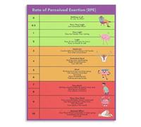 YZWRWRMKTB RPE Chart Poster Canvas Perceived Exertion Scale Workout Intensity Guide Fitness Wall-Art Living Room Bedroom Home Gym Decor(Unframed,08x12inch(20x30cm))