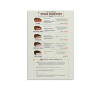 YZWRWRMKTB Steak Doneness Temperature Chart Metal Sign Cooking Guide Poster for Kitchen Grilling BBQ Backyard Patio Man Cave Decor (8 X 12 inch)