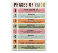 YZWRWRMKTB Step-by-Step EMDR Therapy Poster, Mental Health Reference Canvas Art, for Graduate School, Internship, Hospital(Framed,08x12inch(20x30cm))