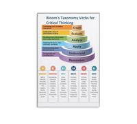YZWRWRMKTB Study Motivation Poster, Bloom's Taxonomy Verbs Knowledge Chart, Canvas Wall Art for Office(Framed,12x18inch(30x45cm))