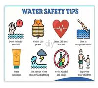 YZWRWRMKTB Water Rules Poster Essential Guide for Drowning Prevention for Home Pool Area Decor Gift(Framed,08x12inch(20x30cm))