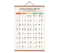 ZDFDC Affiche de Cuisine,Aliments riches en protéines végétales,Guide protéiné végétalien,Aliments Sains - Tableau Décoratif, Peinture Murale Sur Toile Format A2, Avec Cadre en Teck (60x40cm)