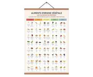 ZDFDC Affiche de Cuisine,Aliments riches en protéines végétales,Guide protéiné végétalien,Aliments Sains - Tableau Décoratif, Peinture Murale Sur Toile Format A2, Avec Cadre en Teck (60x40cm)