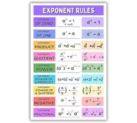 ZDVHOMCB Exponent Rules Reference Poster - Algebra Math Chart for Classroom, Perfect for Grades 7-12 Teachers & Homeschool Unframed,08x12inch(20x30cm)