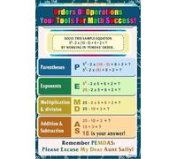 ZDVHOMCB Order of Operations Anchor Chart - PEMDAS Poster for Algebra & Pre-Algebra, Educational Math Wall Art for Classroom, Homeschool, Study Framed,08x12inch(20x30cm)