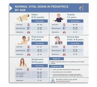 ZDVHOMCB Pediatric Nursing Reference Metal Sign Vital Signs Normal Ranges by Age Chart for Students Doctors Office or Hospital 8 X 12 in