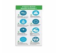 ZDVHOMCB The Science of Vitamin C - Minimalist Facts & Data Art Print on Canvas, Modern Educational Wall Decor for Contemporary Living Room or Study Unframed,16x24inch(40x60cm)