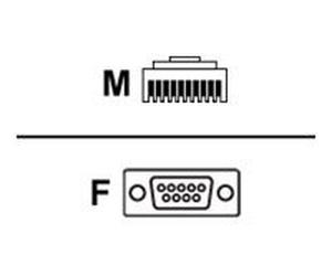 Zebra câble série - 2.8 m