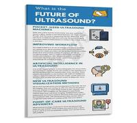 ZGPOSQKZSC Diagnostic Ultrasound Sonographer Reference Poster Science Wall-Art Canvas for Healthcare Workers Office and Home Decor(Framed,08x12inch(20x30cm))