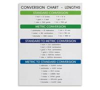 ZGPOSQKZSC Easy Length Conversion Reference Poster Educational Canvas Wall Art for Office Dorm Living Room Decor(Unframed,16x24inch(40x60cm))