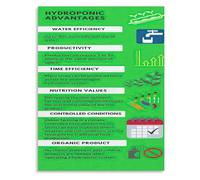 ZGPOSQKZSC Temperature Blanket Poster Agriculture Class Soil Guide | Insulates roots against sudden frosts and heat spikes buffering extreme weather swings(Unframed,08x12inch(20x30cm))