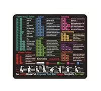 ZHENNB Tapis de souris avec touches de raccourci - Dos en caoutchouc antidérapant - Coutures portables - Pour étudiants, programmeurs - Feuille de calcul professionnelle - Accessoire de bureau