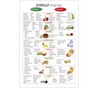 ZNRNVYIEN FODMAP Diet Guide Poster with IBS Friendly Food Chart and List Educational Kitchen Wall-Art Unframed,16x24inch(40x60cm)
