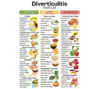 ZNRNVYIEN Gentle Foods List Poster Low Fiber Weekly Grocery Guide | Shop smarter with soft simple picks for calm steady days at home(Unframed,16x24inch(40x60cm))