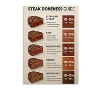 ZNRNVYIEN Steak Temperature Guide Poster Doneness Chart for Cooking Every Time Kitchen or Dining Room Wall Decor Unframed,12x18inch(30x45cm)