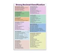 ZNRNVYIEN Understanding the Dewey Decimal System Classification Guide Educational Wall-Art Poster for Library Decor Framed,16x24inch(40x60cm)