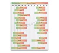 Zone 9 Planting Reference Poster Frost Date Vegetable Schedule Wall Art Canvas for Bedroom Garden Shed Decor(Framed,08x12inch(20x30cm))
