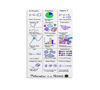 ZOZO HOUSE Concise Mathématics Art mural 60 x 90 cm