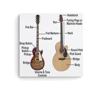 ZOZO HOUSE Guitar Introduction Guide Poster Décoration Moderne pour la Maison 60 x 60 cm