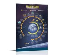 ZOZO HOUSE History of The Earth Toile 30 x 45 cm