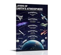 ZOZO HOUSE Layers of The Earth's Atmosphere Art mural 20 x 30 cm