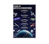 ZOZO HOUSE Layers of The Earth's Atmosphere Art mural 40 x 60 cm