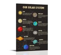 ZOZO HOUSE Our Solar System Impression d'image 30 x 45 cm